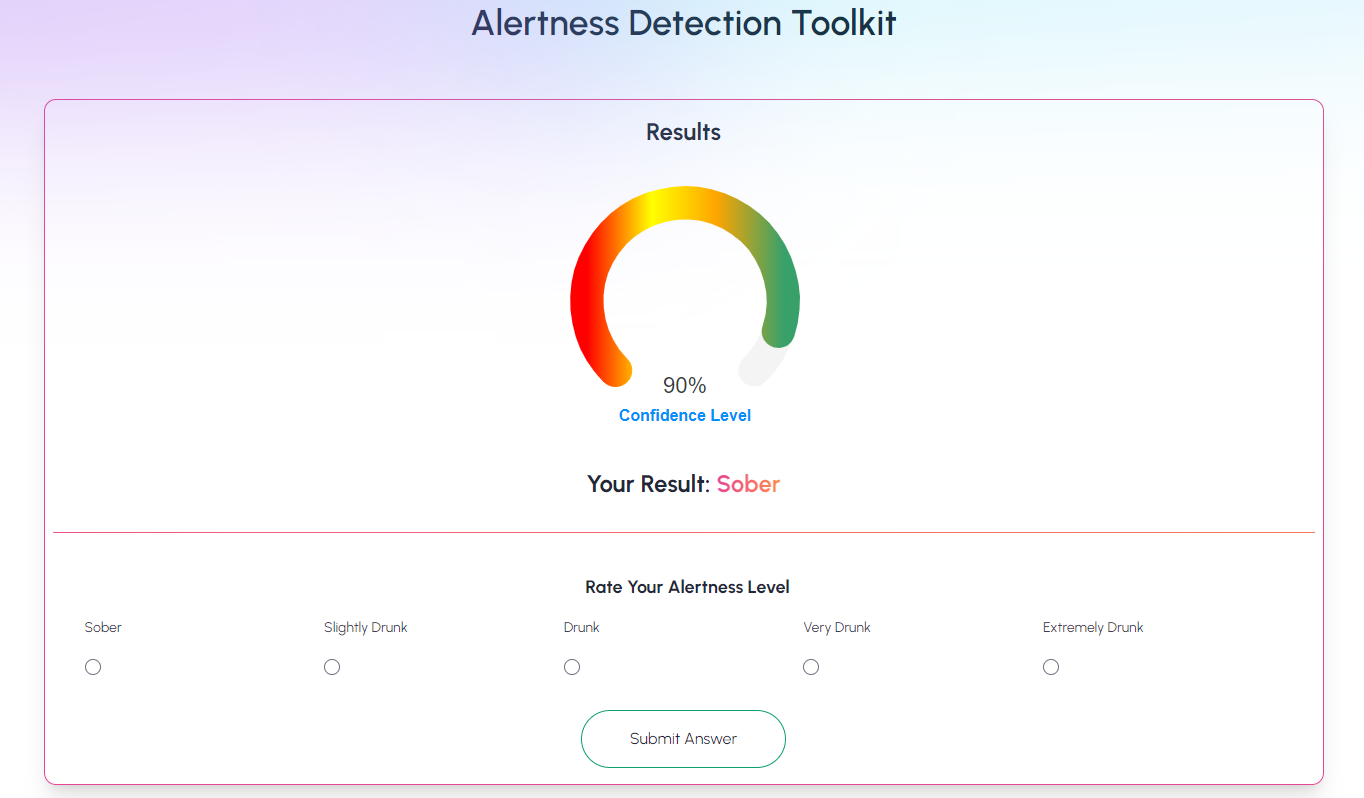 Alertness Detection Dashboard