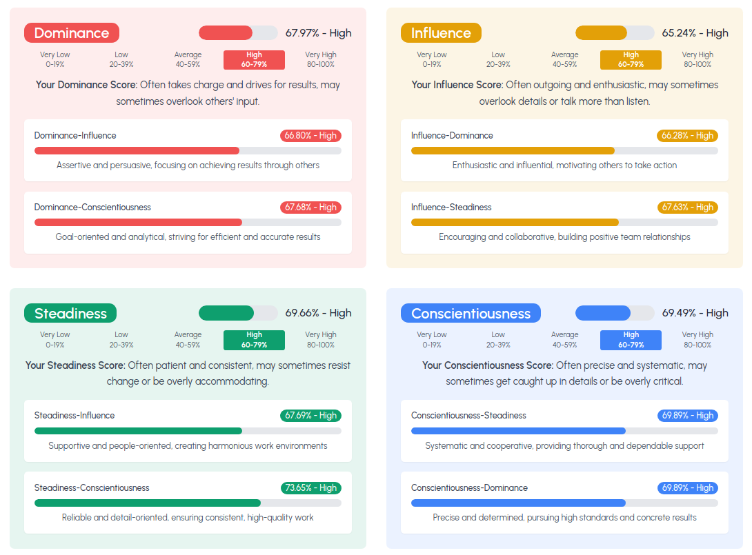 Aecho Reveal Enterprise Dashboard